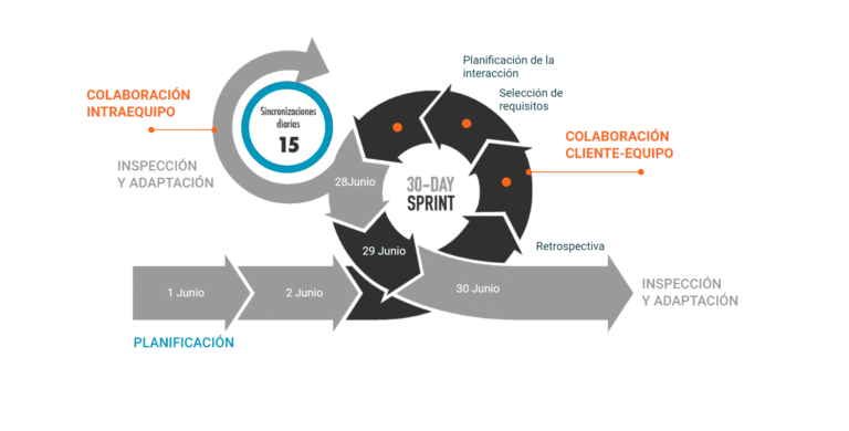 Cómo Implementar La Transformación Digital En Tu Empresa Pinchaaquies 1762