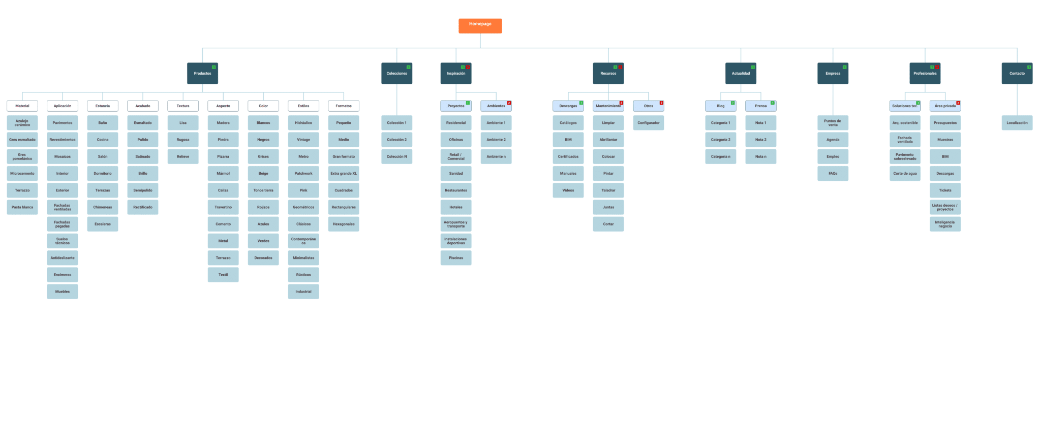 arquitectura plana resultado del trabajo de investigación